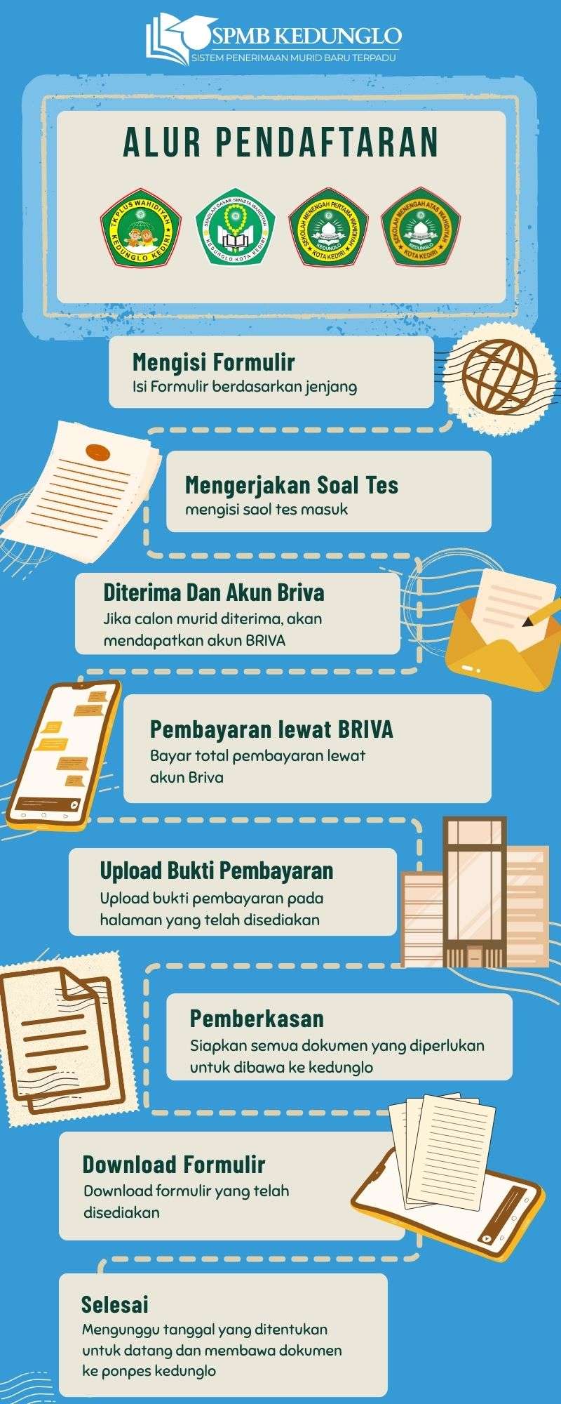 banner-info-ppdb